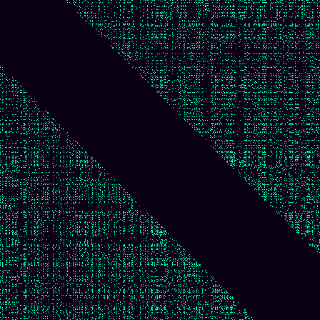 Recurrence Quantification > default