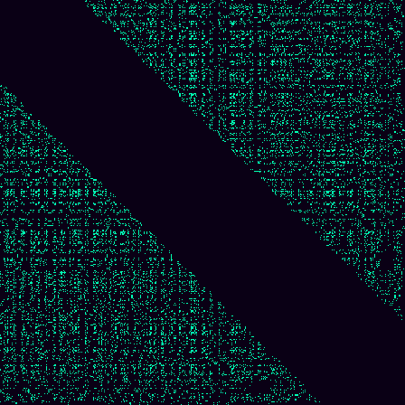 Recurrence Quantification > default