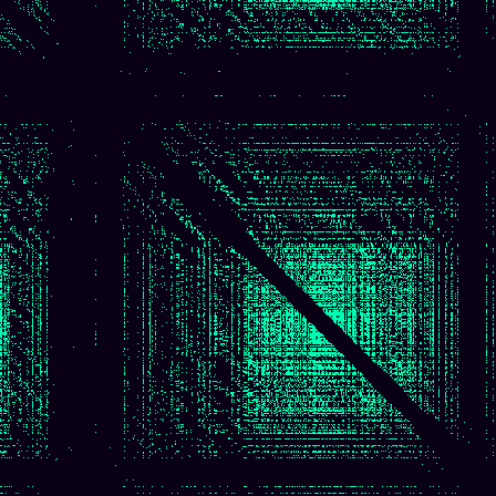 Recurrence Quantification > default