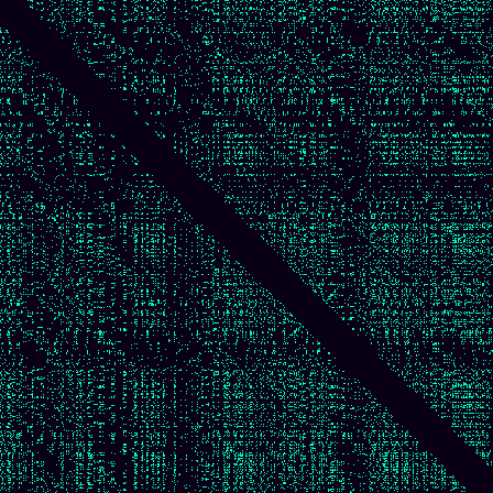 Recurrence Quantification > default