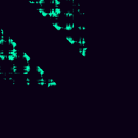 Recurrence Quantification > default