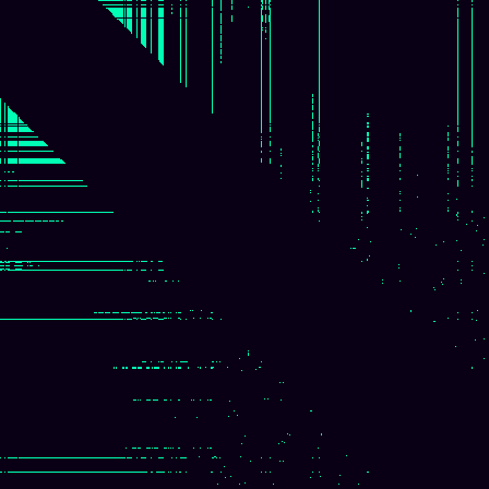 Recurrence Quantification > default