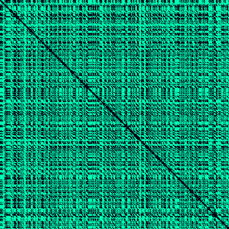 Recurrence Quantification > default