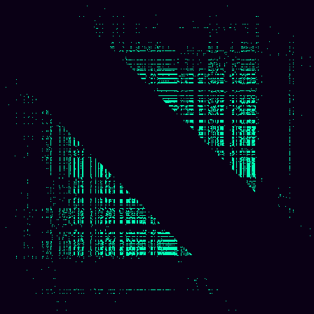 Recurrence Quantification > default