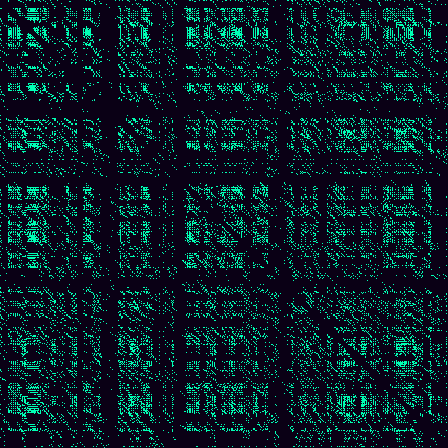 Recurrence Quantification > default