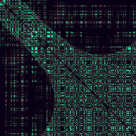 Recurrence Quantification > default