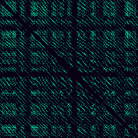 Recurrence Quantification > default