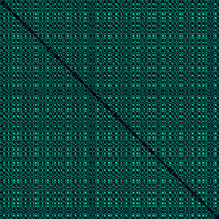 Recurrence Quantification > default