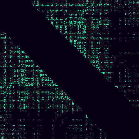 Recurrence Quantification > default