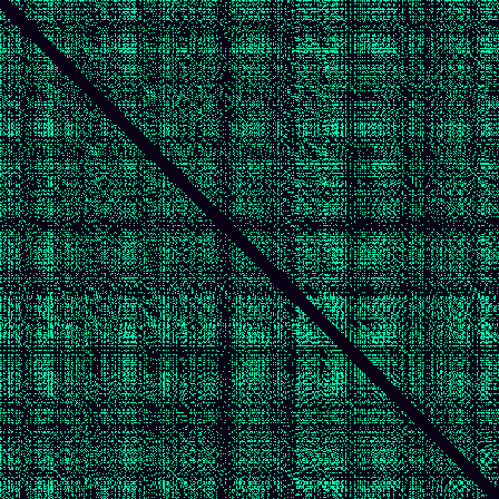 Recurrence Quantification > default
