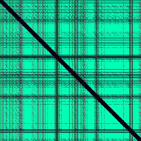 Recurrence Quantification > default