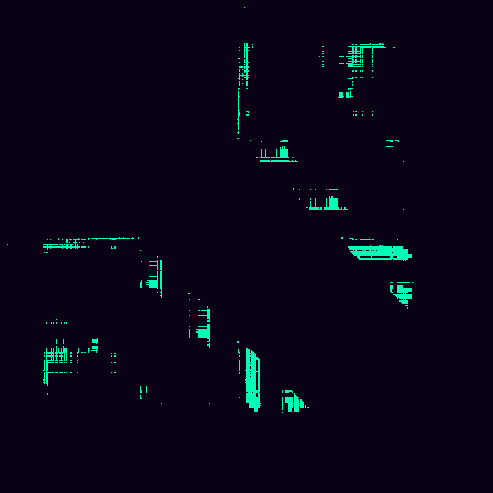 Recurrence Quantification > default