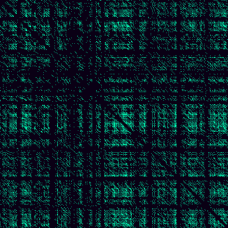 Recurrence Quantification > default