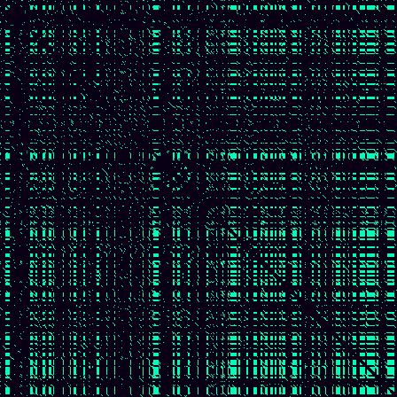 Recurrence Quantification > default