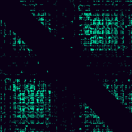 Recurrence Quantification > default