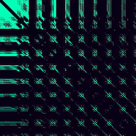Recurrence Quantification > default