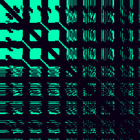 Recurrence Quantification > default