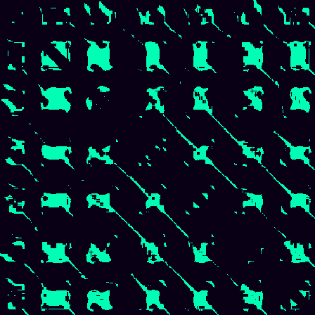Recurrence Quantification > default