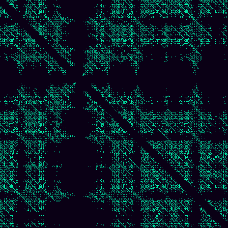 Recurrence Quantification > default