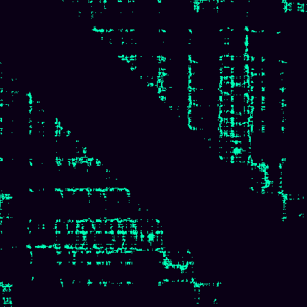 Recurrence Quantification > default