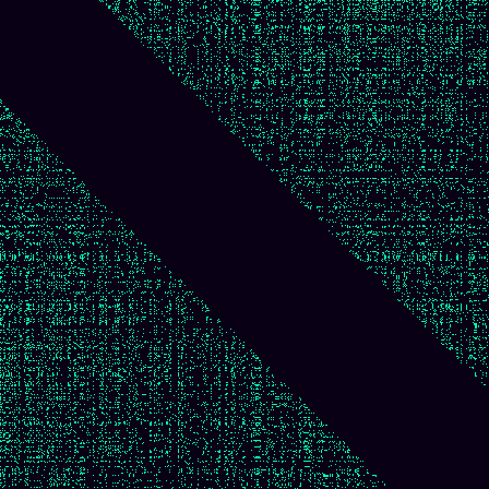 Recurrence Quantification > default