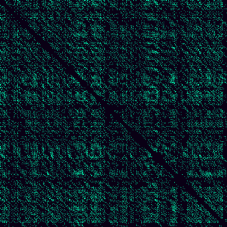 Recurrence Quantification > default