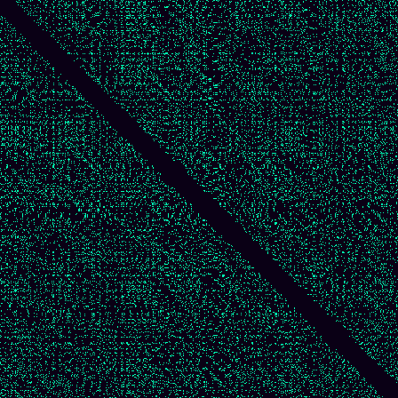Recurrence Quantification > default