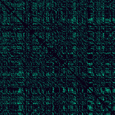 Recurrence Quantification > default
