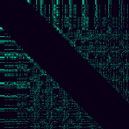 Recurrence Quantification > default