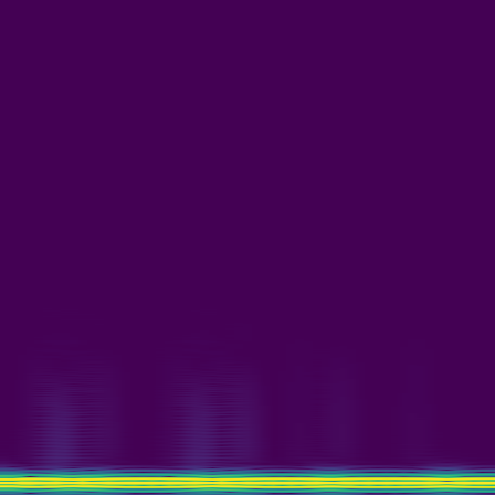 Spectral Analysis > default