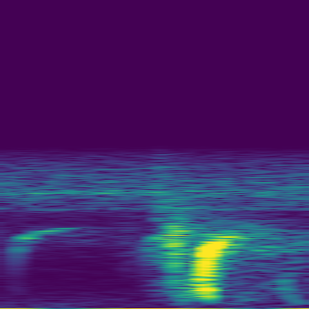 Spectral Analysis > default