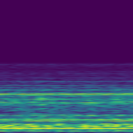 Spectral Analysis > default
