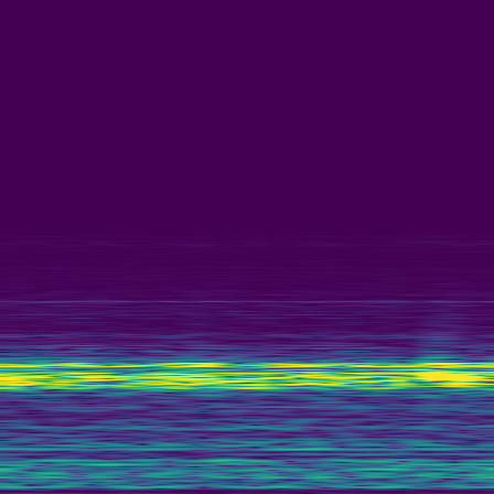Spectral Analysis > default