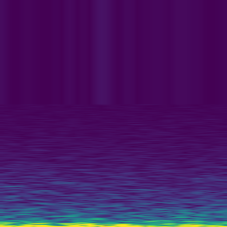 Spectral Analysis > default