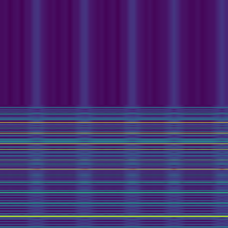 Spectral Analysis > default