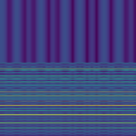 Spectral Analysis > default