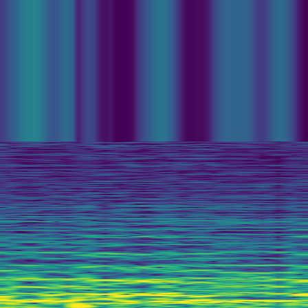 Spectral Analysis > default