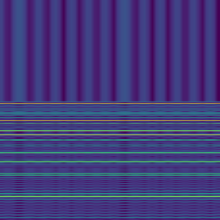 Spectral Analysis > default