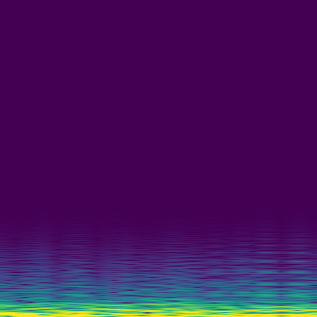 Spectral Analysis > default