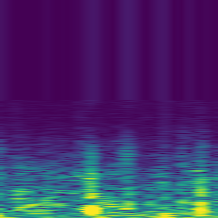 Spectral Analysis > default