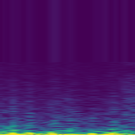 Spectral Analysis > default