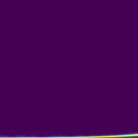 Spectral Analysis > default
