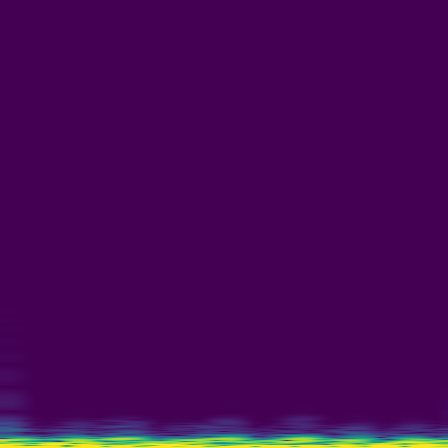 Spectral Analysis > default