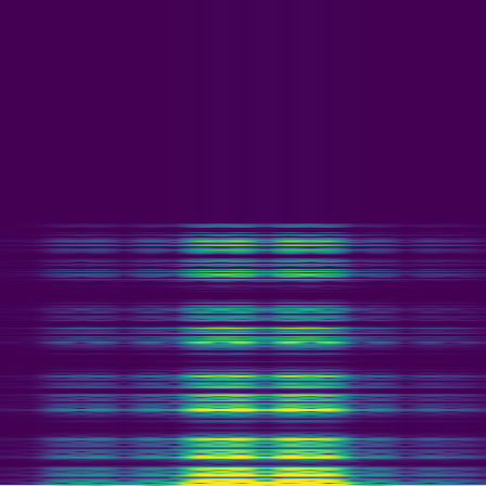 Spectral Analysis > default