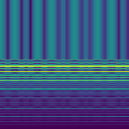 Spectral Analysis > default