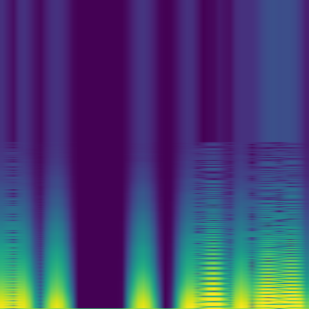 Spectral Analysis > default