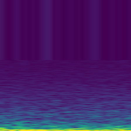 Spectral Analysis > default