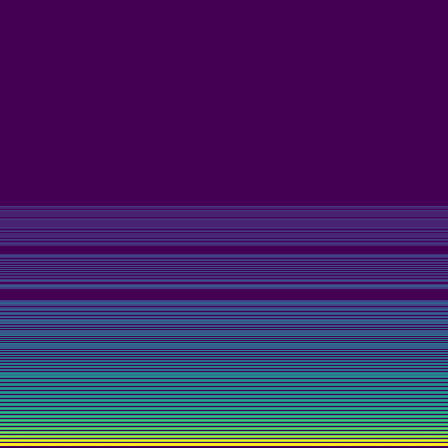 Spectral Analysis > default