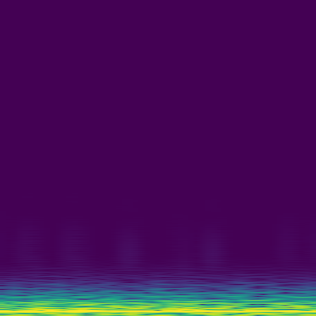 Spectral Analysis > default