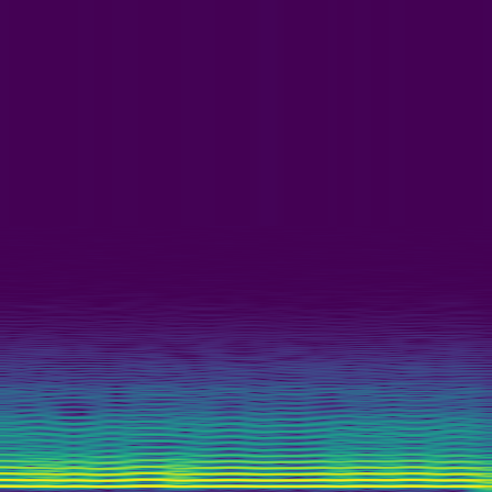 Spectral Analysis > default